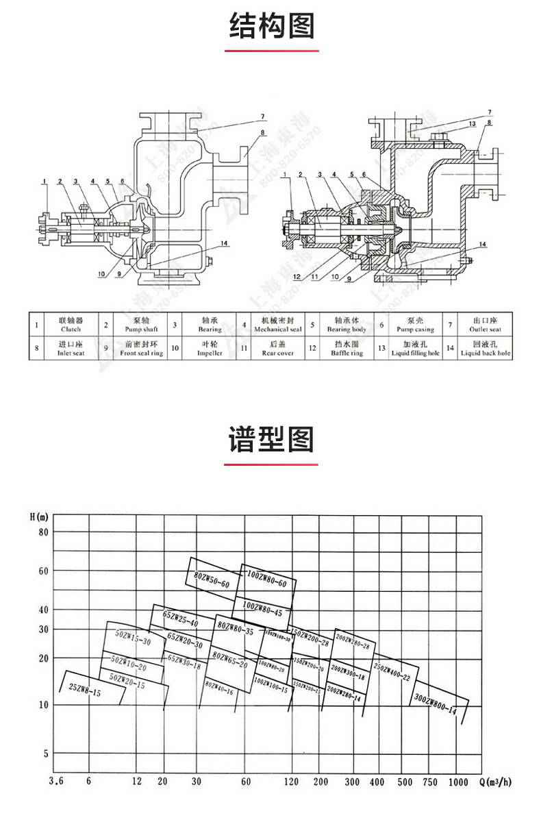 ZX型自吸泵_产品结构图.jpg ZX型自吸泵_产品结构图.jpg
